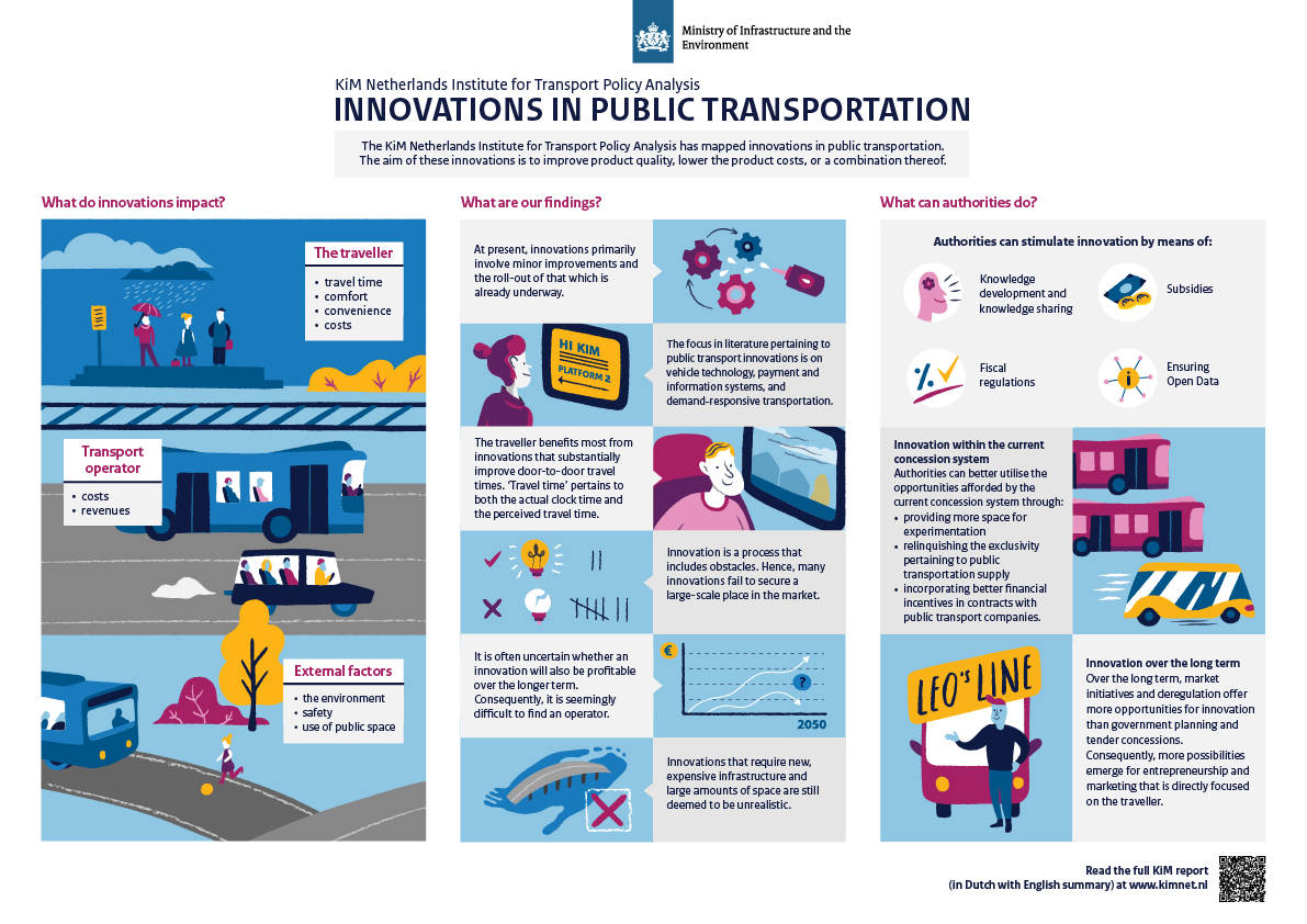 research topics on public transportation